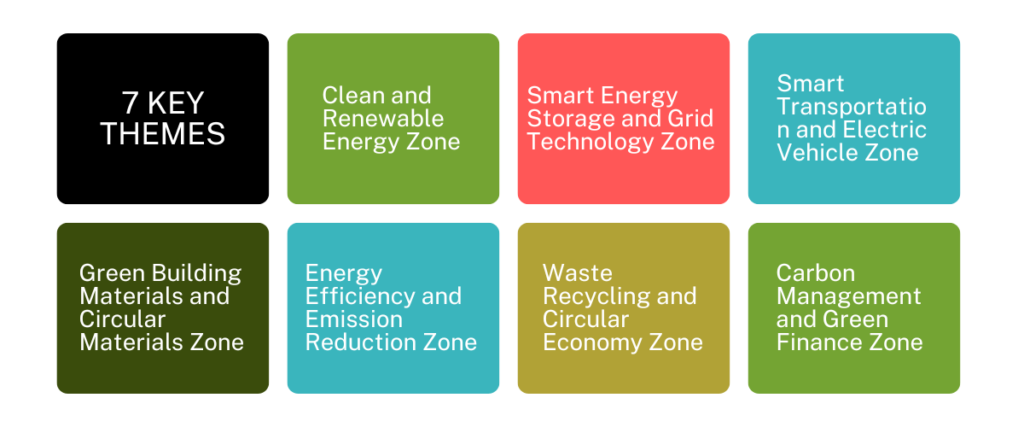 台灣碳中和永續創新展 7 Key Themes 七大展區